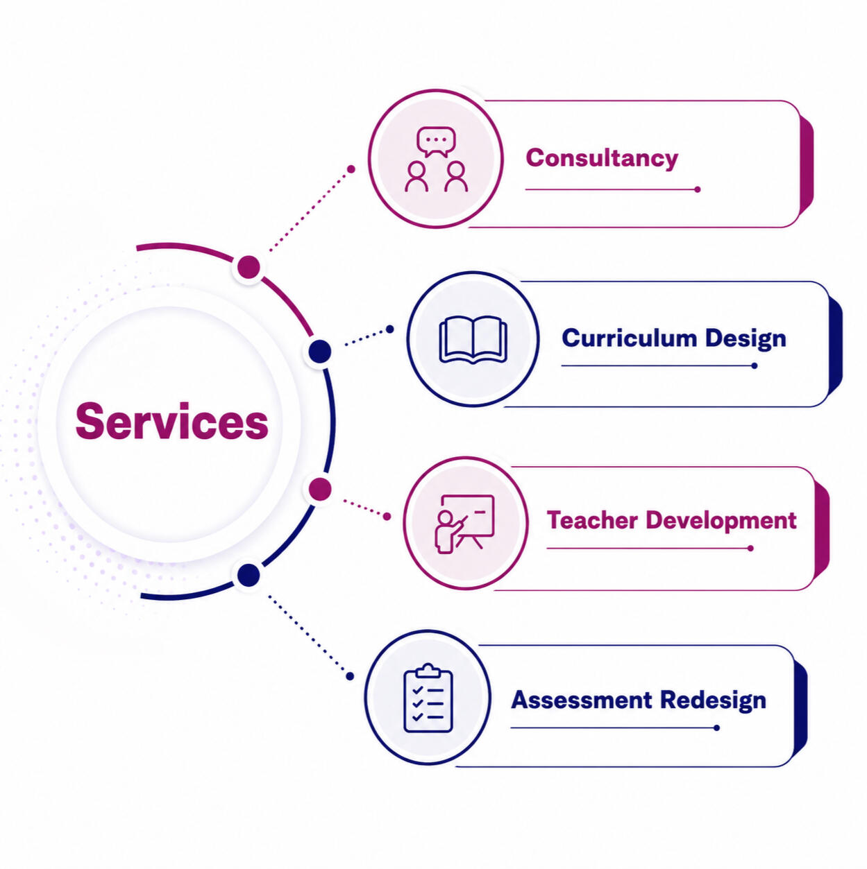 Consultancy • Curriculum Design • Teacher Development • Assessment Redesign.